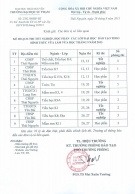 Kế hoạch thi tốt nghiệp, học phần các lớp đào tạo theo hình thức vừa làm vừa học tháng 9 năm 2015